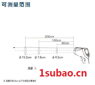 CUSTOM放射温度计IR-211H图3