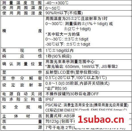 RKC辐射温度计LTM-100图3