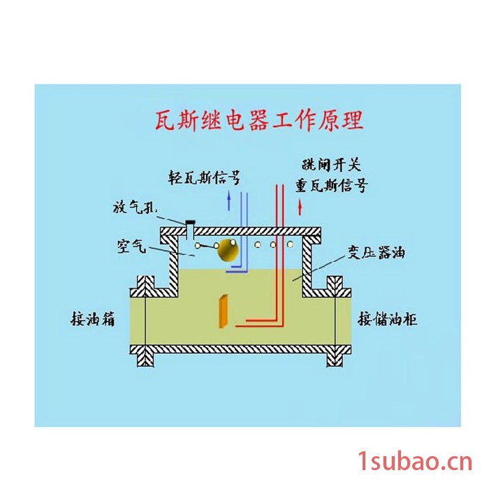 武汉中智诚电力ZCWS-500 瓦斯继电器校验台瓦斯继电器校验仪瓦斯继电器校验台厂家图2