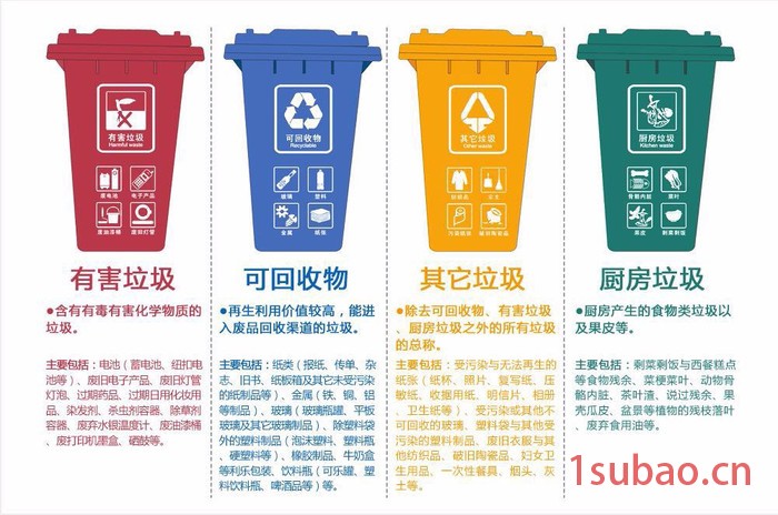 厦门分类塑料垃圾桶 厦门分类垃圾桶图3