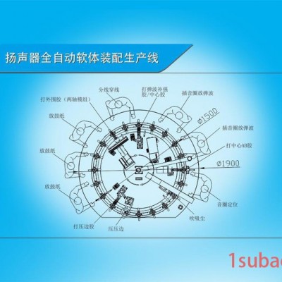 扬声器全自动软体装配生产线 标准型 自动化喇叭装配线   喇叭软体全自动  久巨工业自动化设备 电子电器生产线