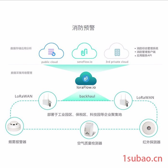 智能路灯  无线停车场管理  智能酒店锁  智能井盖  智能物业 智能垃圾桶图3