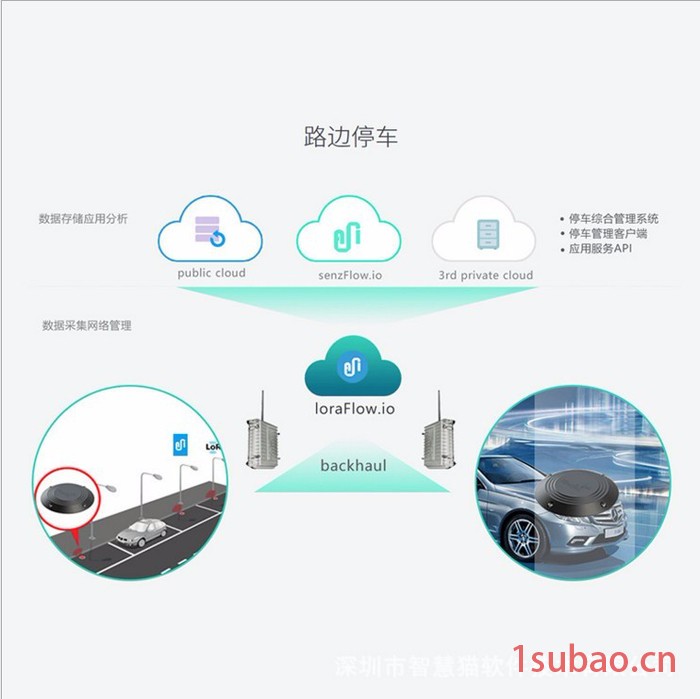 智能路灯  无线停车场管理  智能酒店锁  智能井盖  智能物业 智能垃圾桶图2