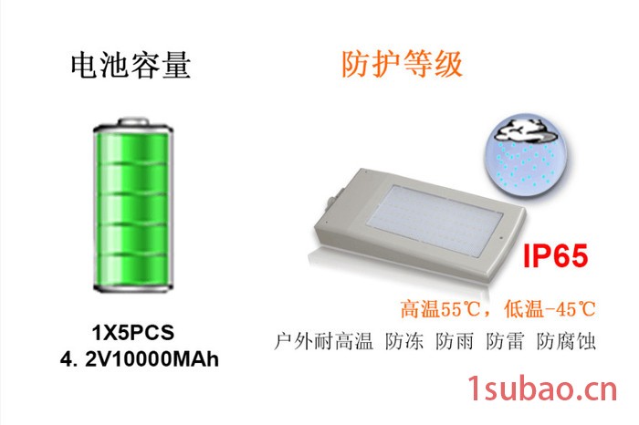 HYT-A001 太阳能灯 太阳能路灯 人体感应家用室内外照明 超亮新农村壁灯 led户外庭院灯 零电费 人体智能感应图3