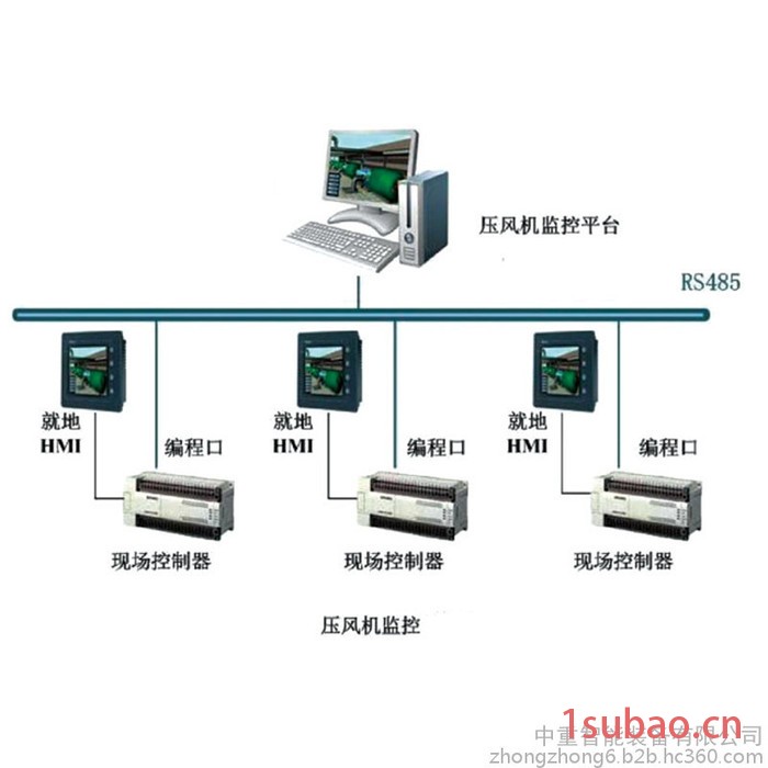 源头厂家供应胶带机集控系统 结构紧凑胶带机集控系统 胶带机集控系统图8