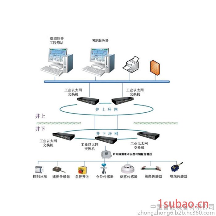 源头厂家供应胶带机集控系统 结构紧凑胶带机集控系统 胶带机集控系统图3