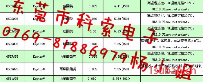 寺冈650S#25科索超低价寺岗650S#25耐高温kapton金手指胶带