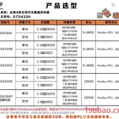 四川10KM无线开关量数字量信号控制器16路自主研发 无线开关量信号控制器