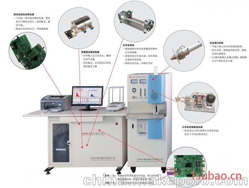 智能电脑全自动碳硫分析仪价格图3