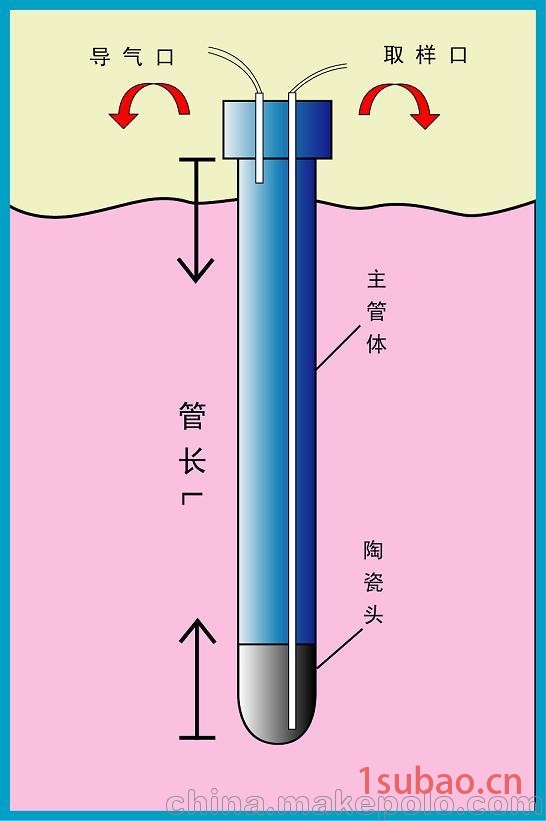 土壤溶液取样器，土壤取样器