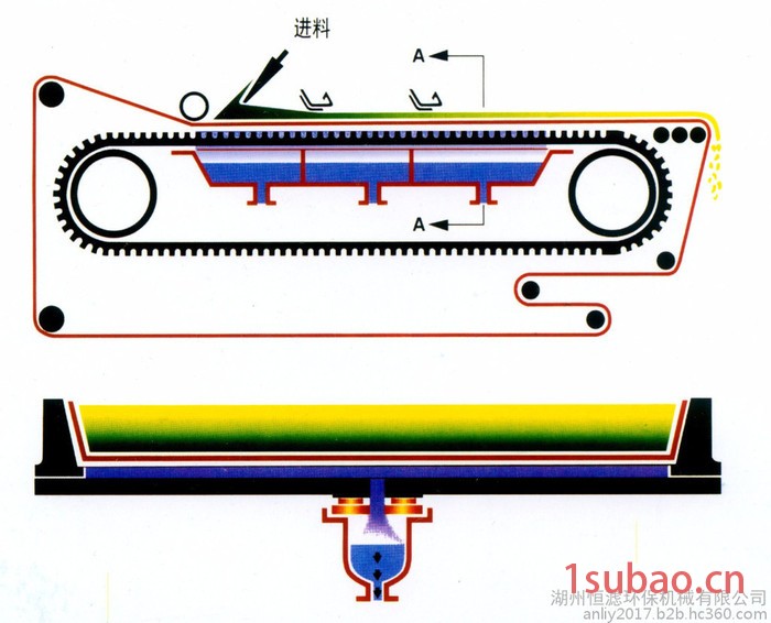 湖州恒滤 专业生产DU25/2500型橡胶带式过滤机