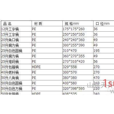 【专业生产】60升塑料桶 60L吹塑包装系列液体塑料罐 加厚食品级塑料桶 质量保障