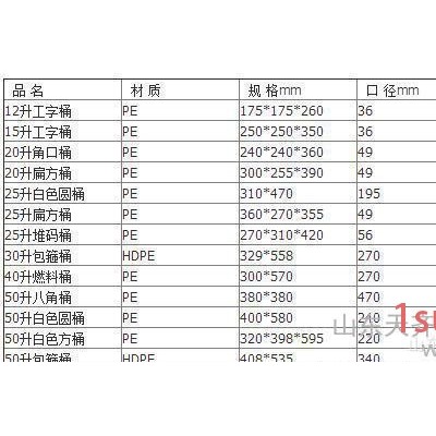 40公斤化工桶40升食品桶40千克耐酸碱塑料桶 质量保证