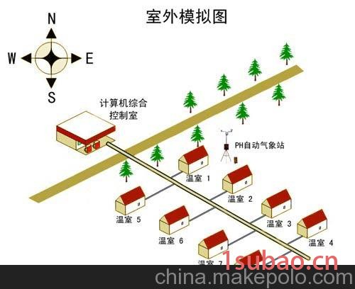 供应武汉新普惠PH-WS智能温室控制系统图3