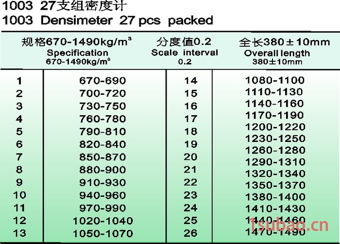 供应铁锚牌600-2000密度计