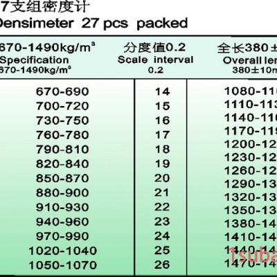 供应铁锚牌600-2000密度计