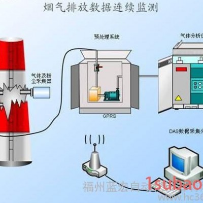 烟气现货密度计