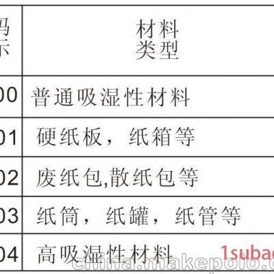 专业纸捆水分测定仪 废纸包水分测定仪 纸板水份计MS7200+