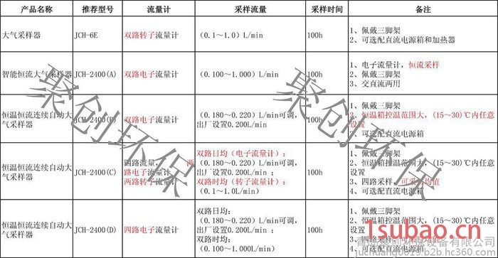 聚创环境检测类采样器--大气采样器