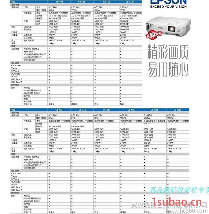 供应EPSON爱普生投影机 CB-W15投影