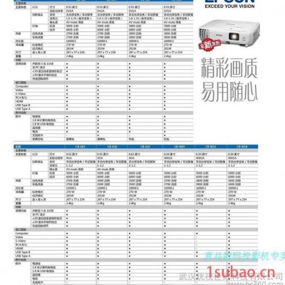 供应EPSON爱普生投影机 CB-W15投影
