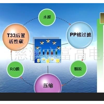 批发供应 美的款家用纯水机FSG-RO10 厨房净水器 纯水机OEM