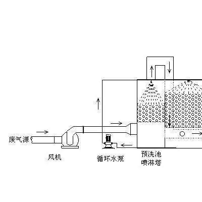 亚新 玻璃钢制品净水器生物除臭设备一体化盖板