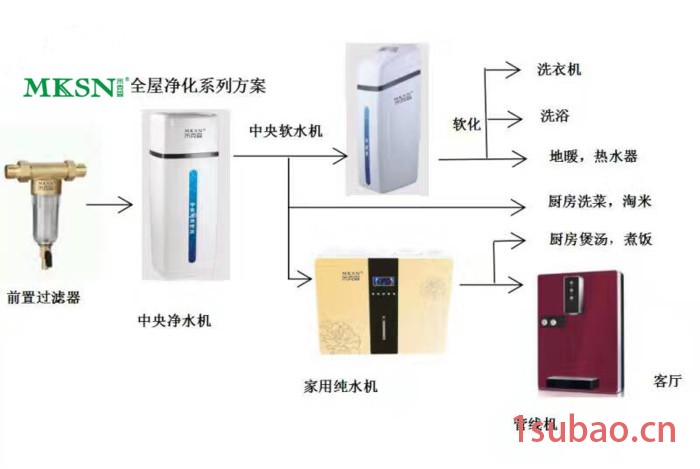 MKSN米克森 直饮水机商用直饮水机全屋净水器图6