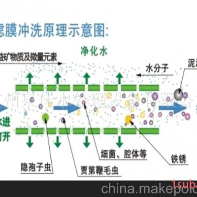 供应1200L新款卧式家用厨房304不锈钢超滤净水器/净水机