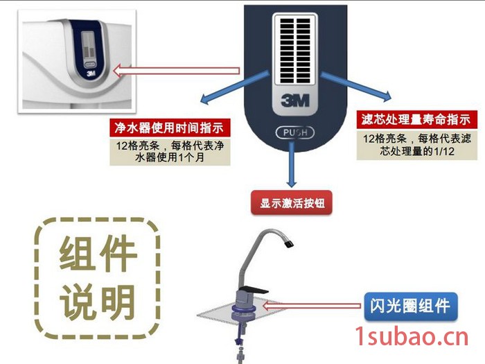 3M 厨房DWS1000 直饮净水机净水器图2