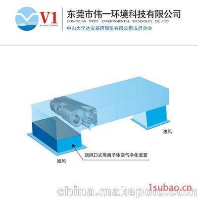 厂家回风口式空气净化器