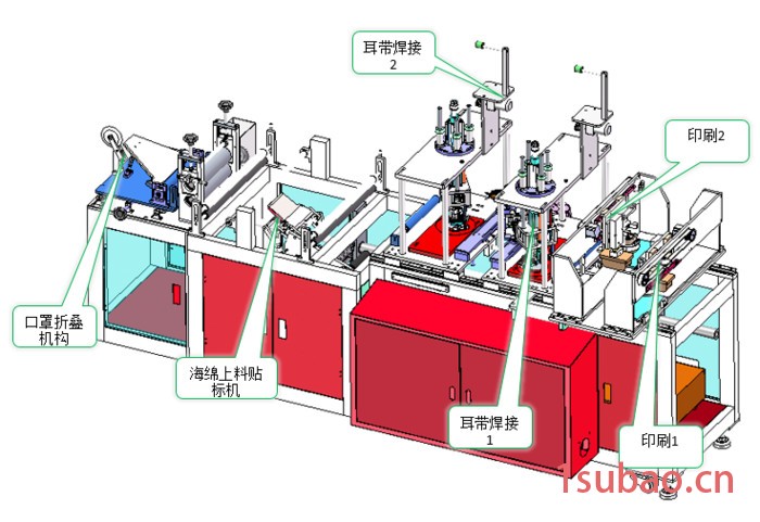**机全自动口罩机
