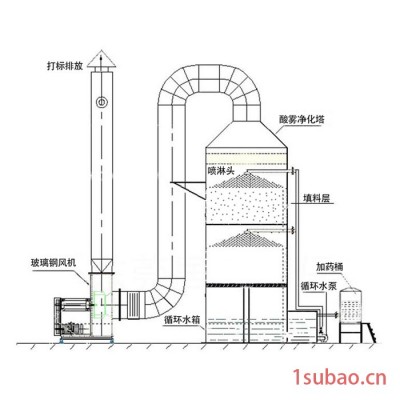 江苏常州**pp喷淋塔降温除尘洗涤塔脱硫塔工业空气净化器酸雾废气净化塔废气处理环保设备支持定制定做