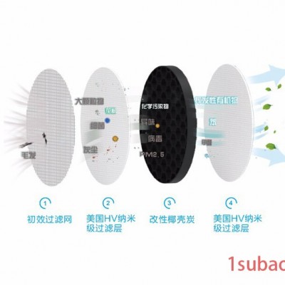 智能空气净化器 Clarkson车载空气净化器  无线充电