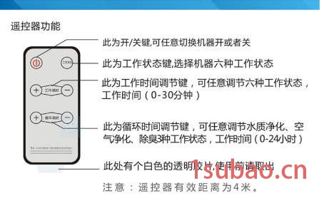 高效空气净化器图3