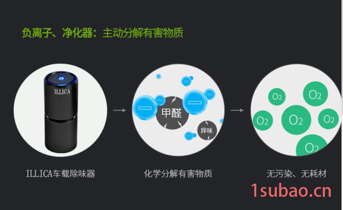 车载空气净化器图7