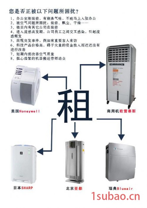 供应布鲁雅尔Blueair空气净化器租赁