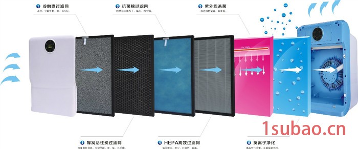 供应空净K-01家用空气净化器图3
