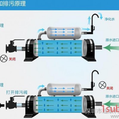 供应深圳超康 不锈钢子母机中央净水器 超滤净水机