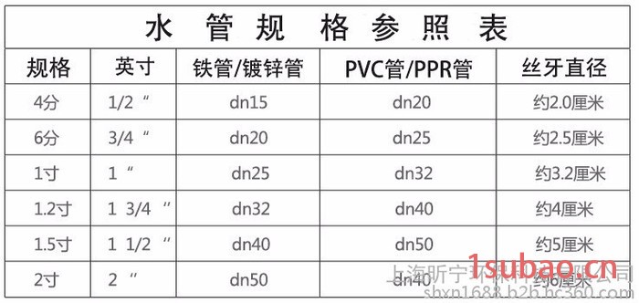 昕宁宜家净水器家用直饮自来水除水碱过滤器磁化水强磁阻垢活水 净水器配件