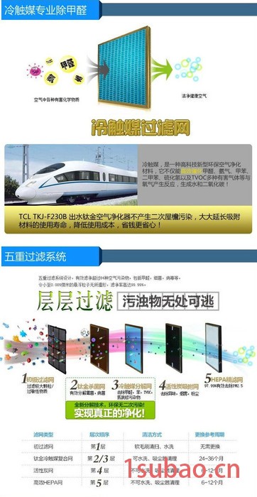 TCL空气净化器F240 除甲醛、除尘、除烟 清新大厅 清新卧室空气图2