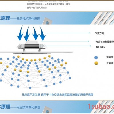 YQ元启环境净化设备 环保废气治理 人居空气治理 空气净化器