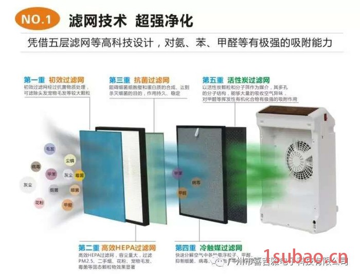 喜吉雅C9-A 智能空气净化器 冷触媒活氧净化器 加湿器 去除粉尘器异味 新房装修消毒器图5