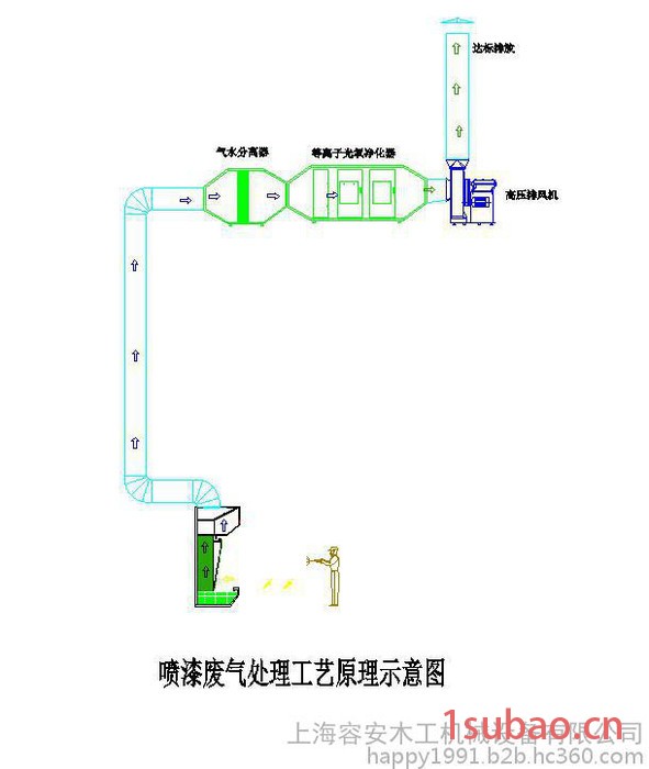 上海容安工业空气净化器环保处理 江苏环保喷漆废气处理厂家制定