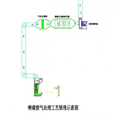 上海容安工业空气净化器环保处理 江苏环保喷漆废气处理厂家制定