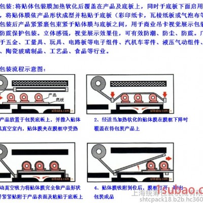 供应：PE膜贴体包装机、 PVC贴体膜透明吸塑包装膜、贴体包装机