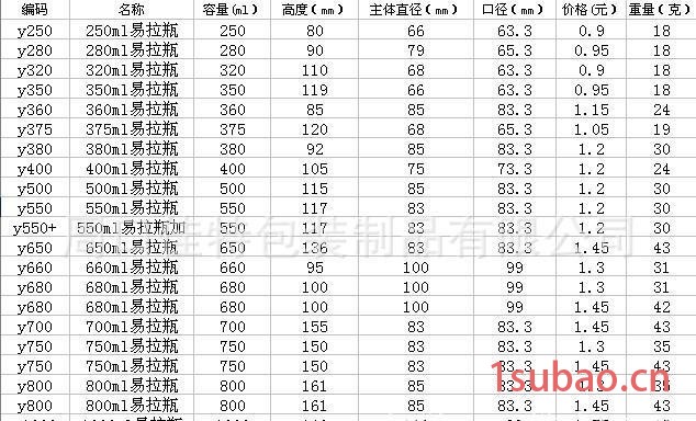 河南佳特包装生产茶叶瓶 茶叶罐 茶叶包装罐 茶叶易拉罐