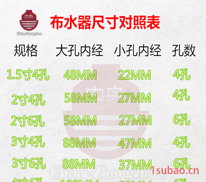 注塑机冷却塔配件ABS洒水器分水器自动喷头转头布水器1.5/
