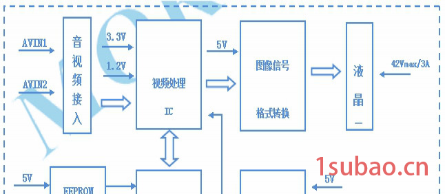 金升阳汽车电子电源选型指南(1)-车载电视系统解决方案