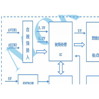 金升阳汽车电子电源选型指南(1)-车载电视系统解决方案